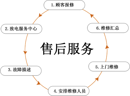 協(xié)信模具保養